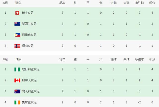 夏娃的诱惑技巧2